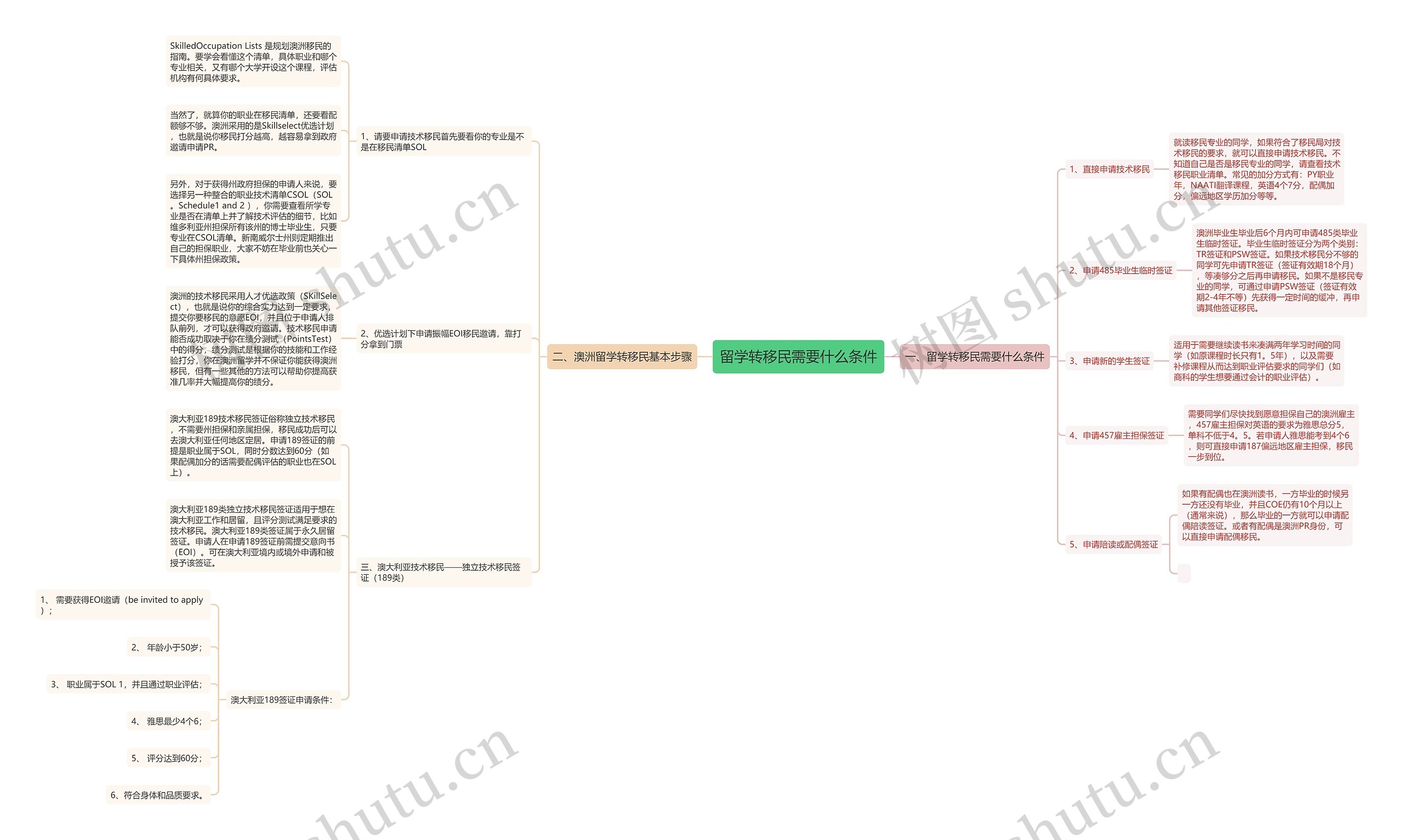 留学转移民需要什么条件 留学转移民需要什么条件