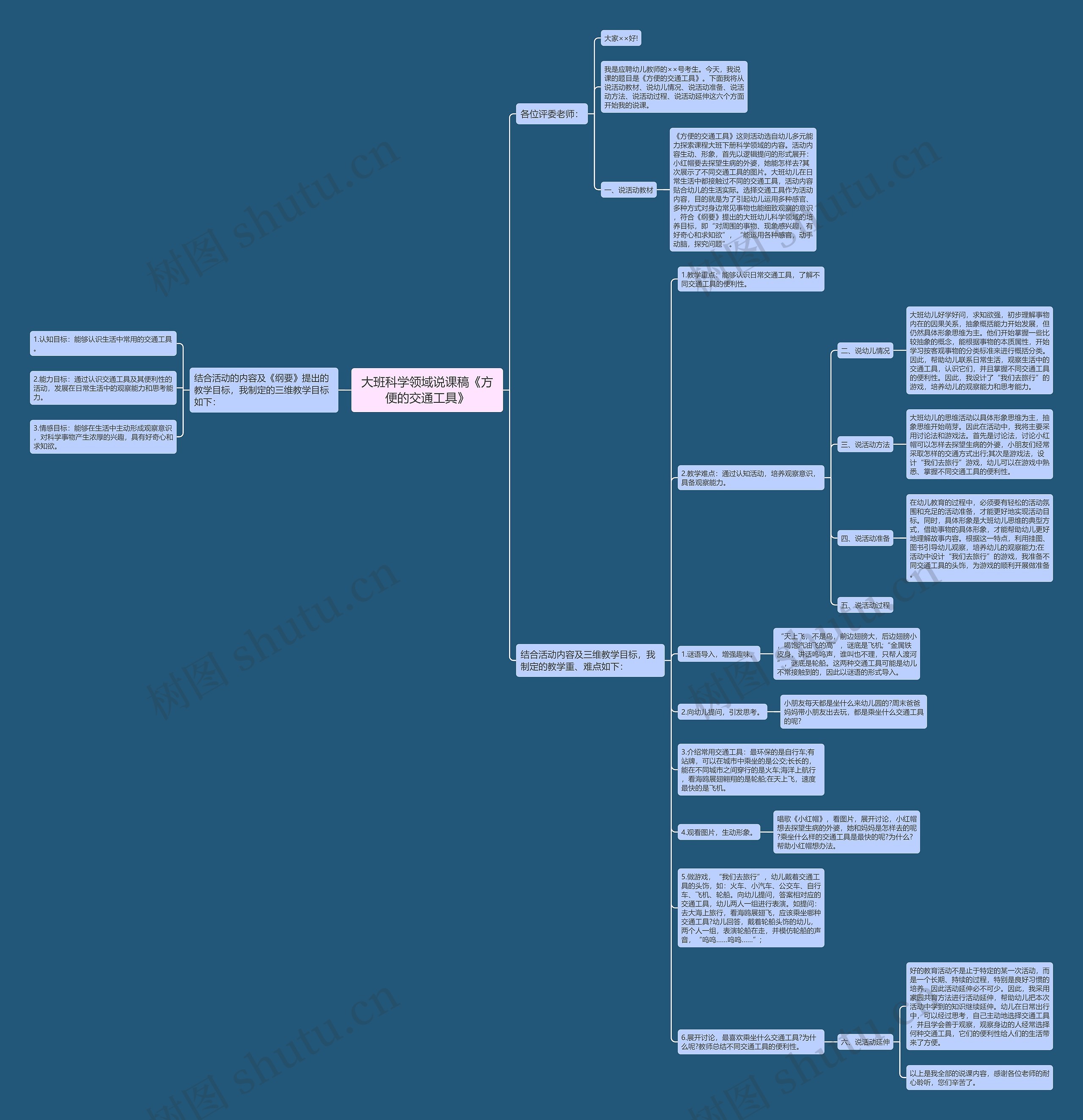 大班科学领域说课稿《方便的交通工具》思维导图