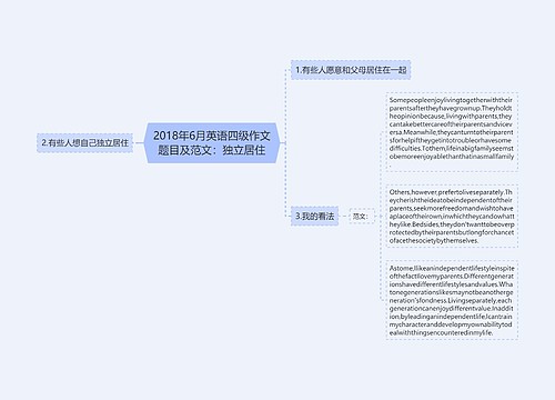 2018年6月英语四级作文题目及范文：独立居住