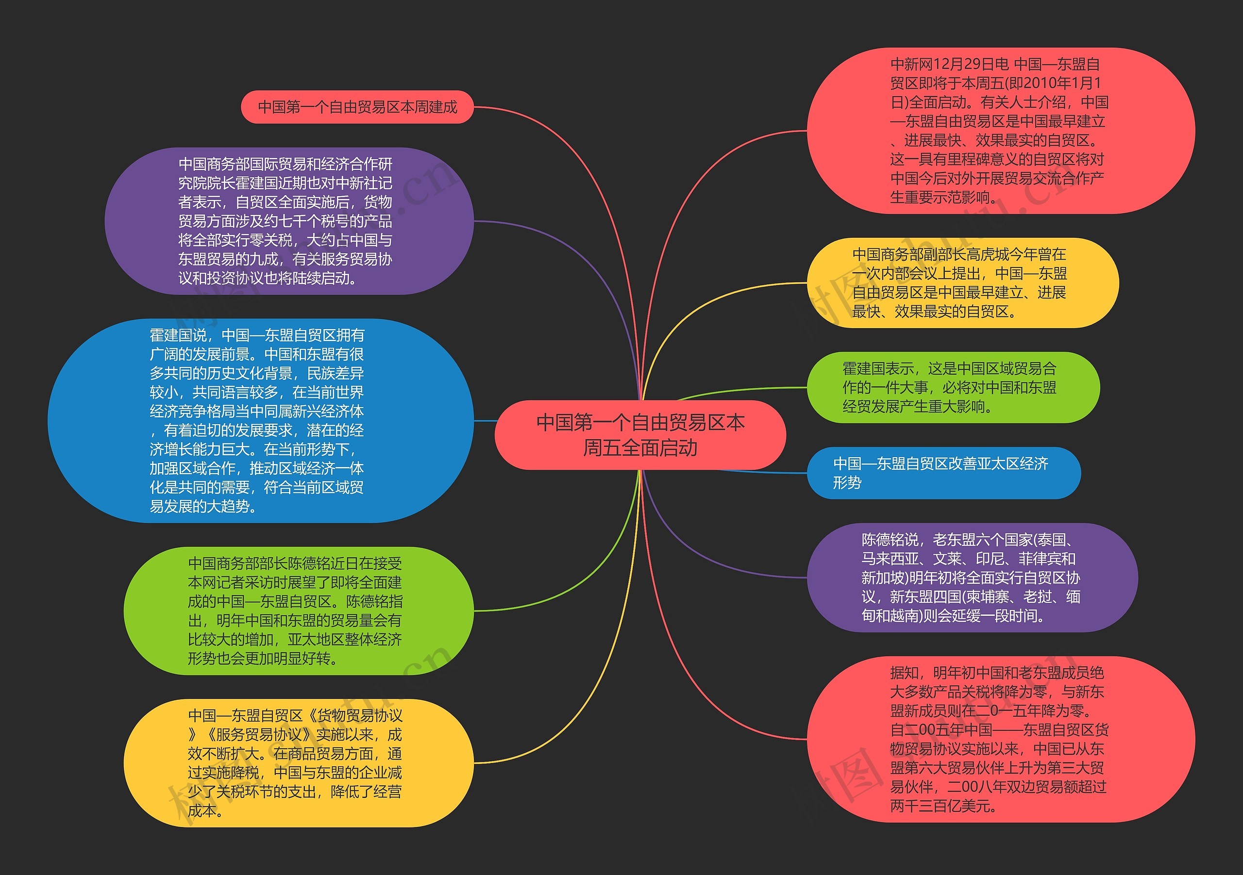 中国第一个自由贸易区本周五全面启动