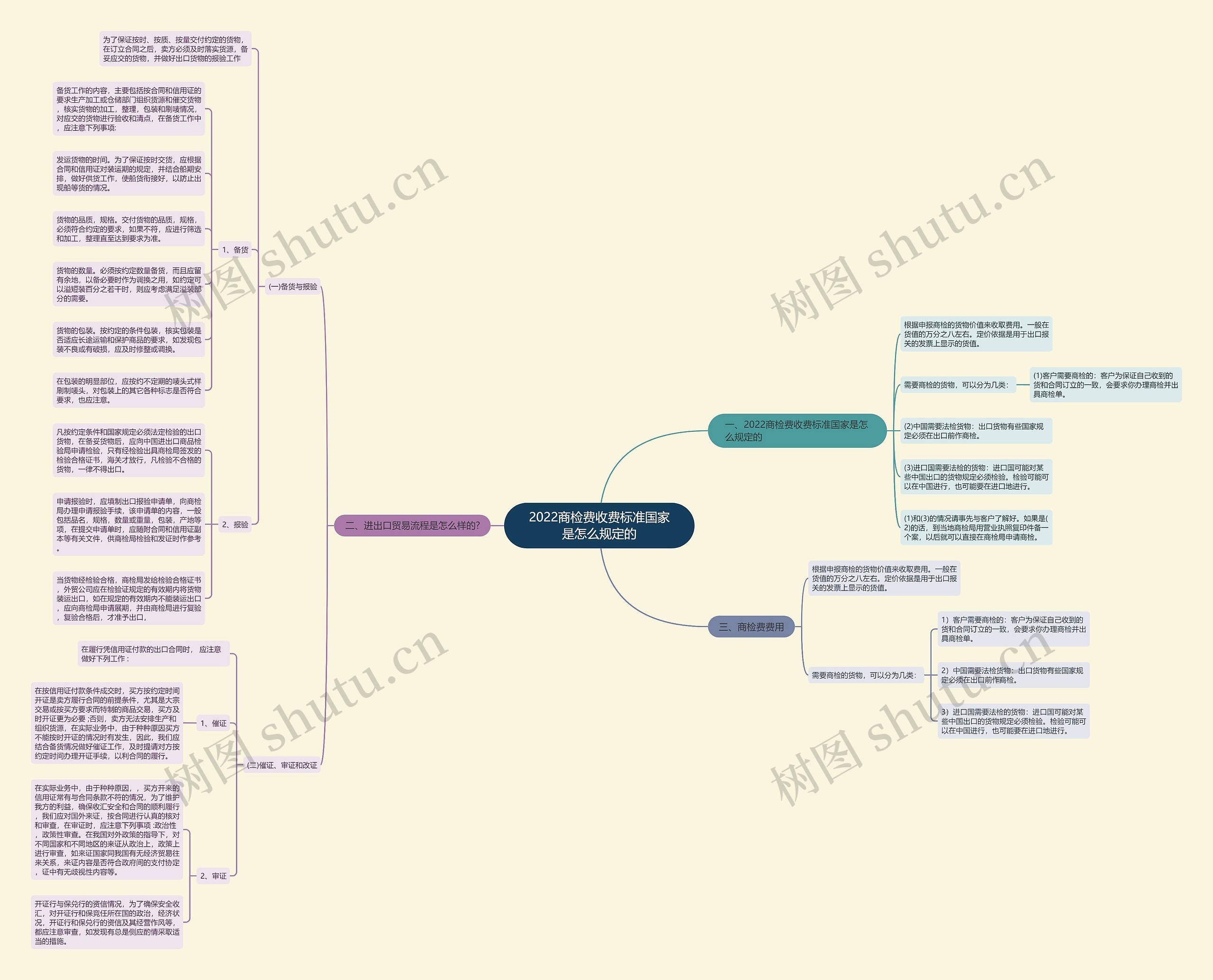 2022商检费收费标准国家是怎么规定的 2022商检费收费标准国家是怎么规定的