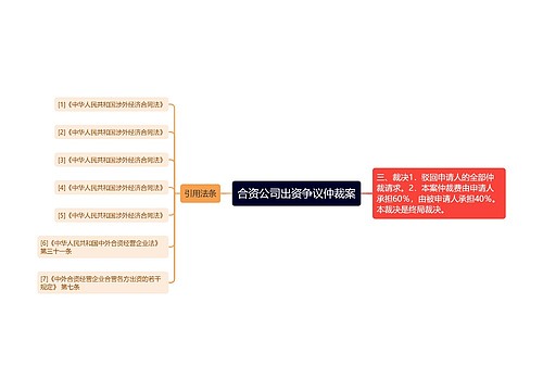 合资公司出资争议仲裁案