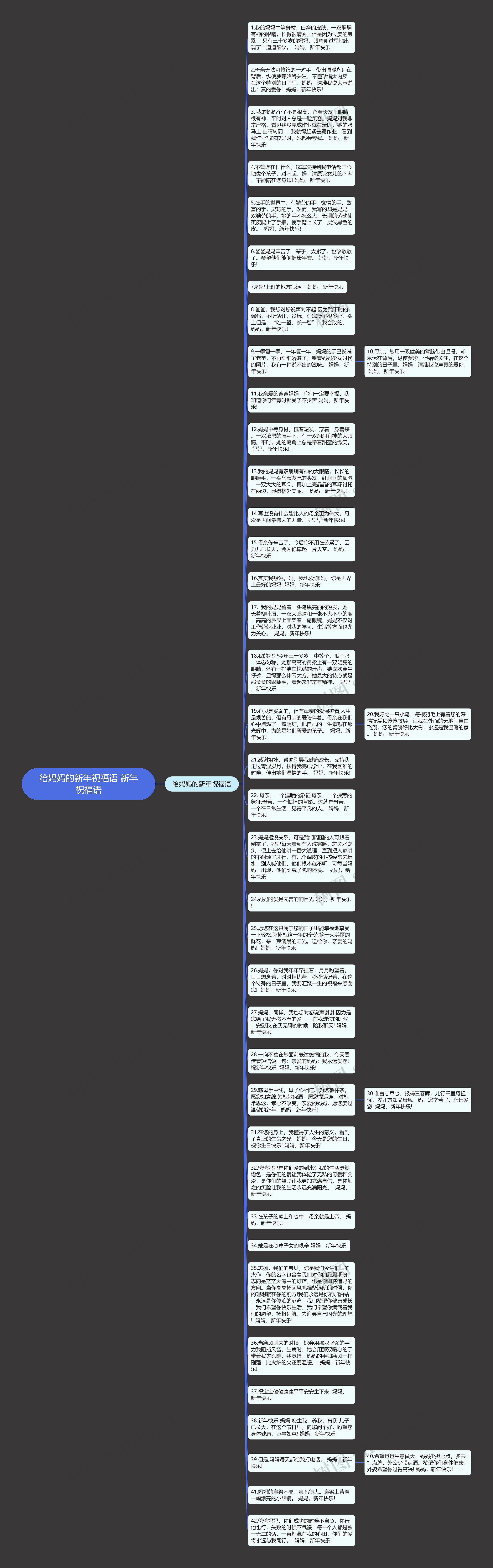 给妈妈的新年祝福语 新年祝福语思维导图