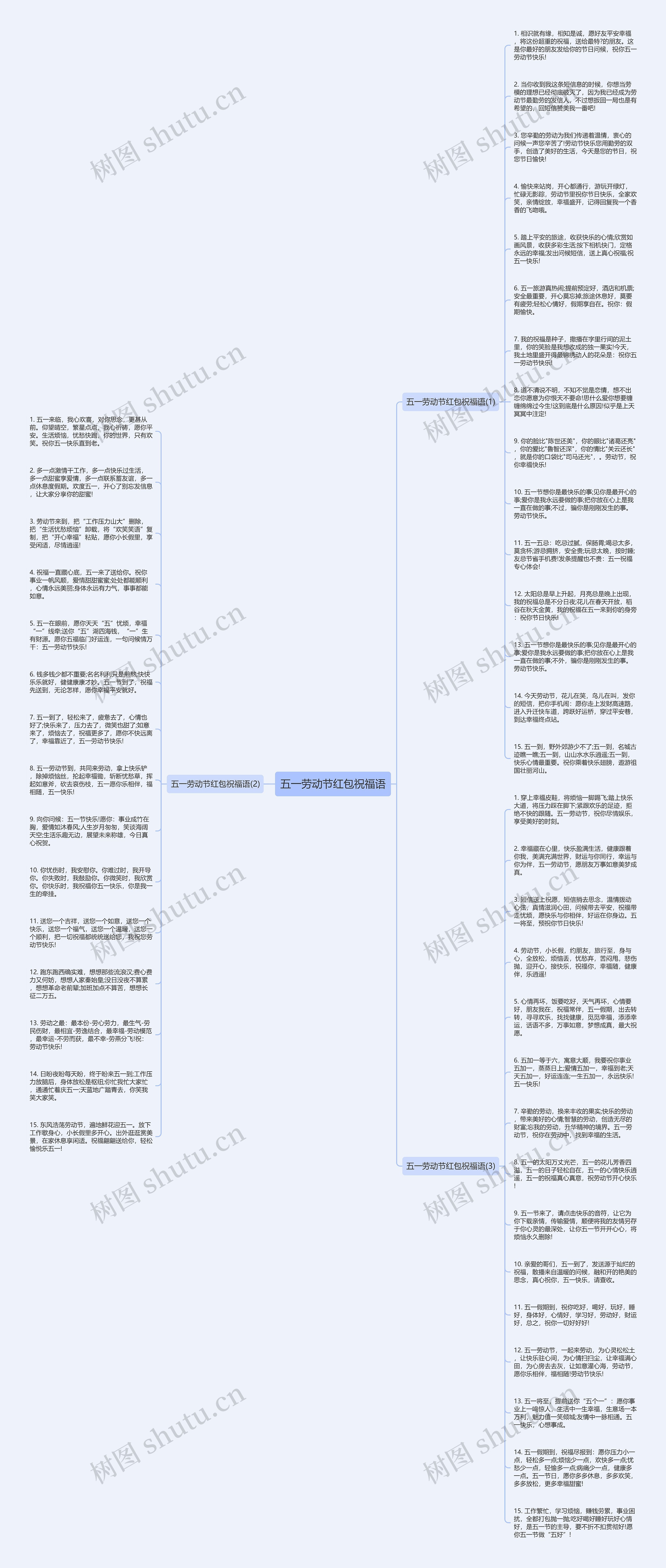 五一劳动节红包祝福语思维导图