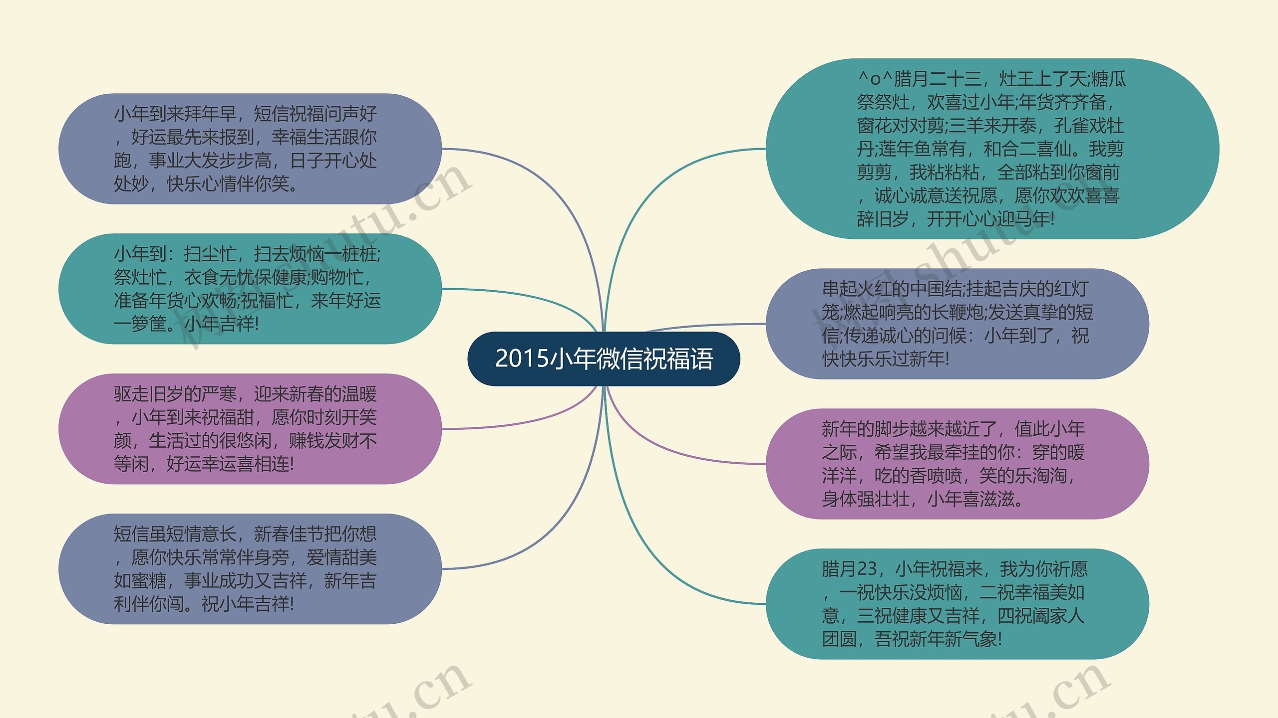 2015小年微信祝福语思维导图