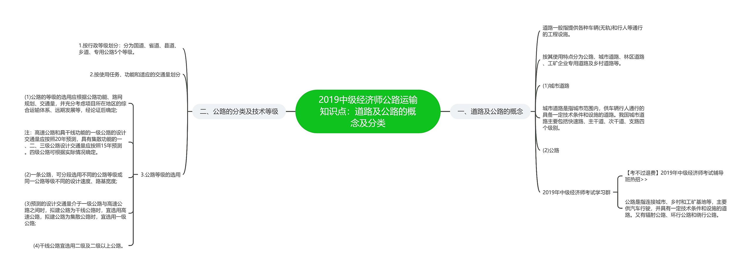 2019中级经济师公路运输知识点：道路及公路的概念及分类