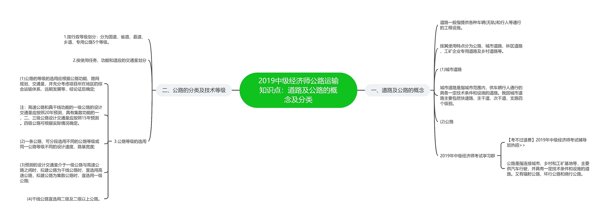 2019中级经济师公路运输知识点：道路及公路的概念及分类思维导图