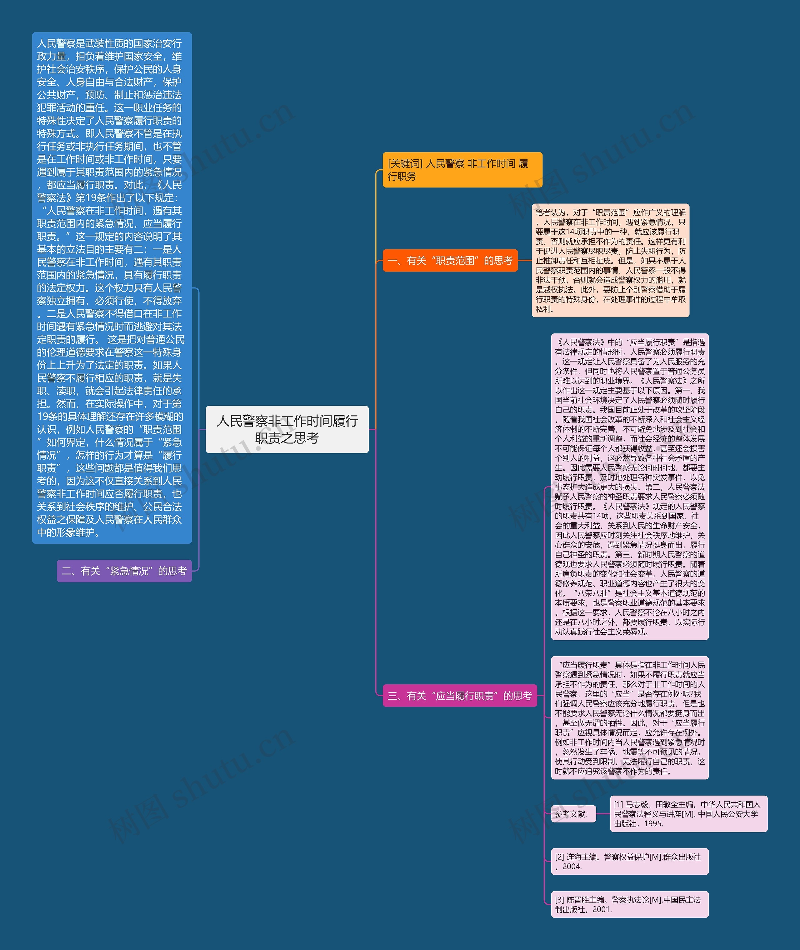 人民警察非工作时间履行职责之思考