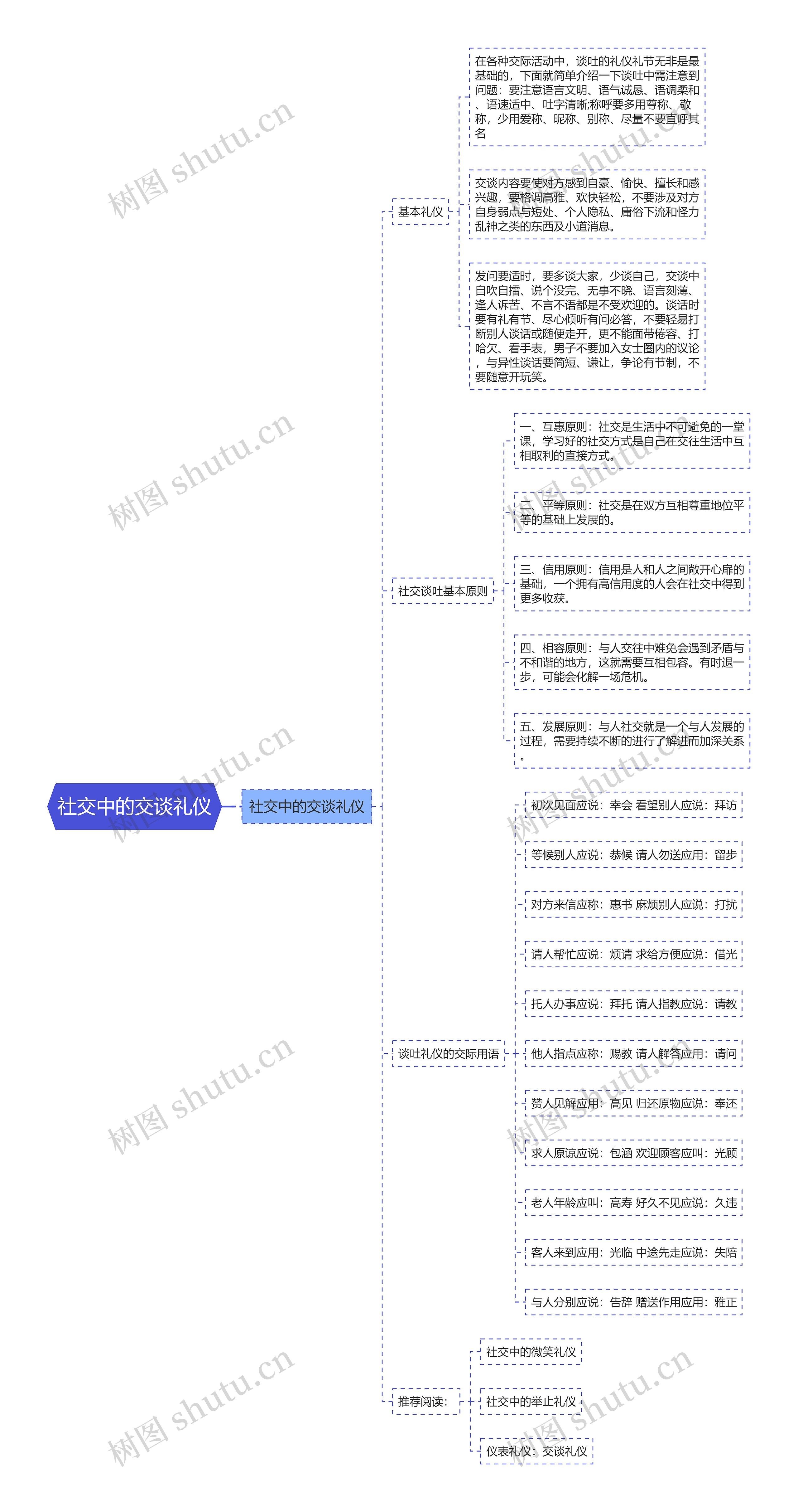 社交中的交谈礼仪