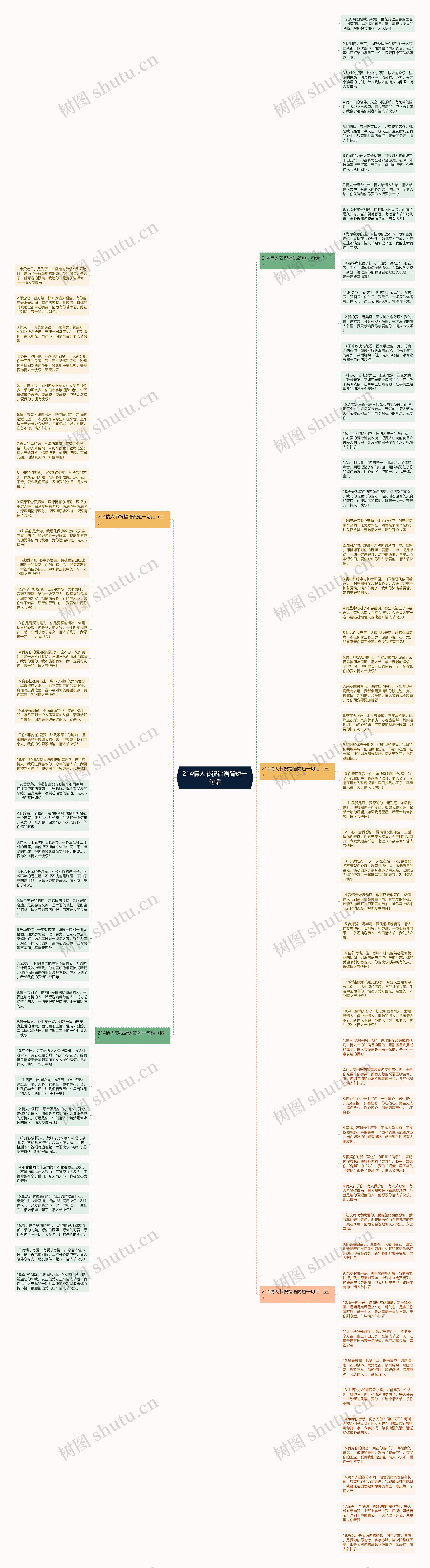 214情人节祝福语简短一句话思维导图