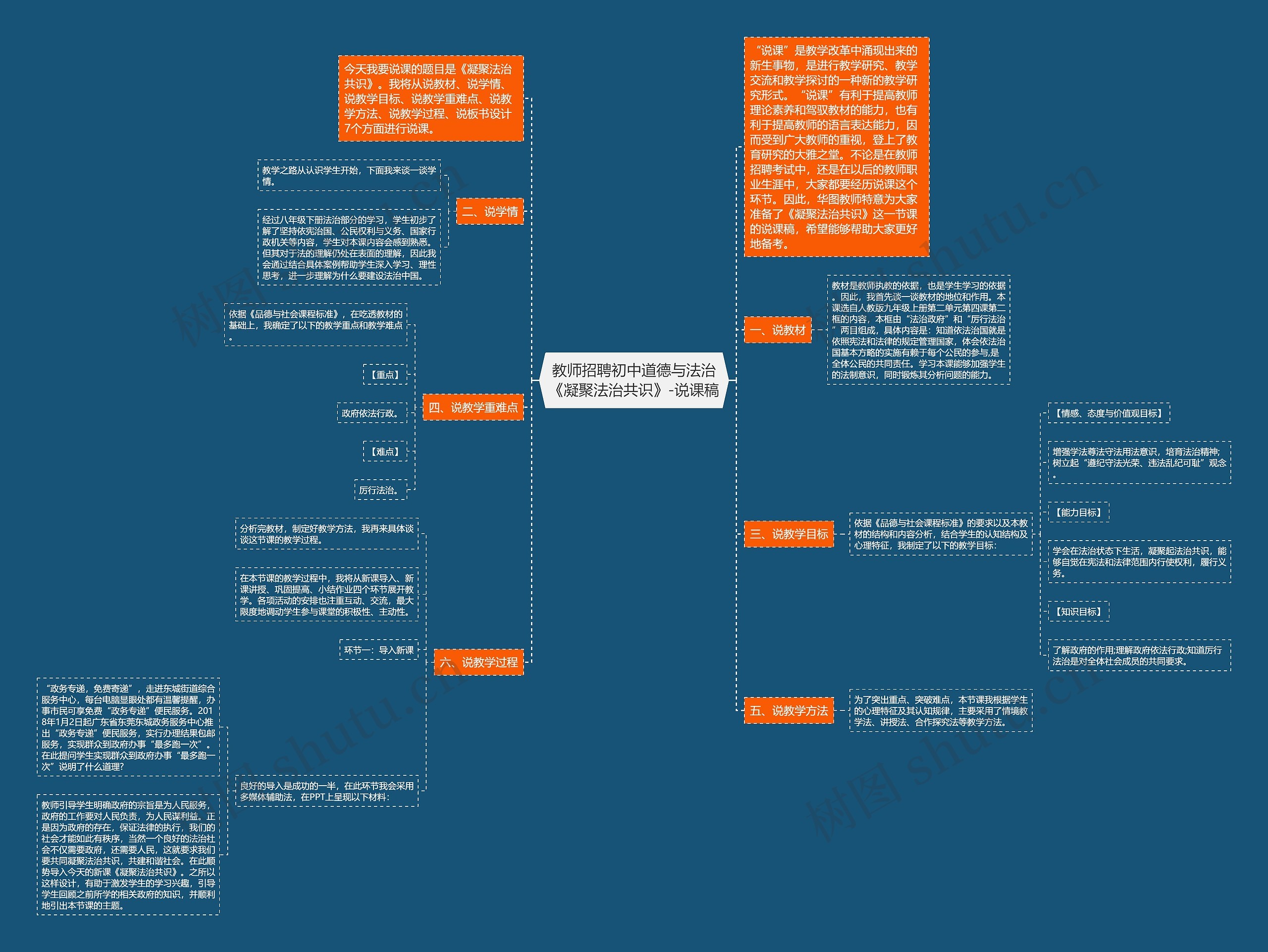 教师招聘初中道德与法治《凝聚法治共识》-说课稿思维导图