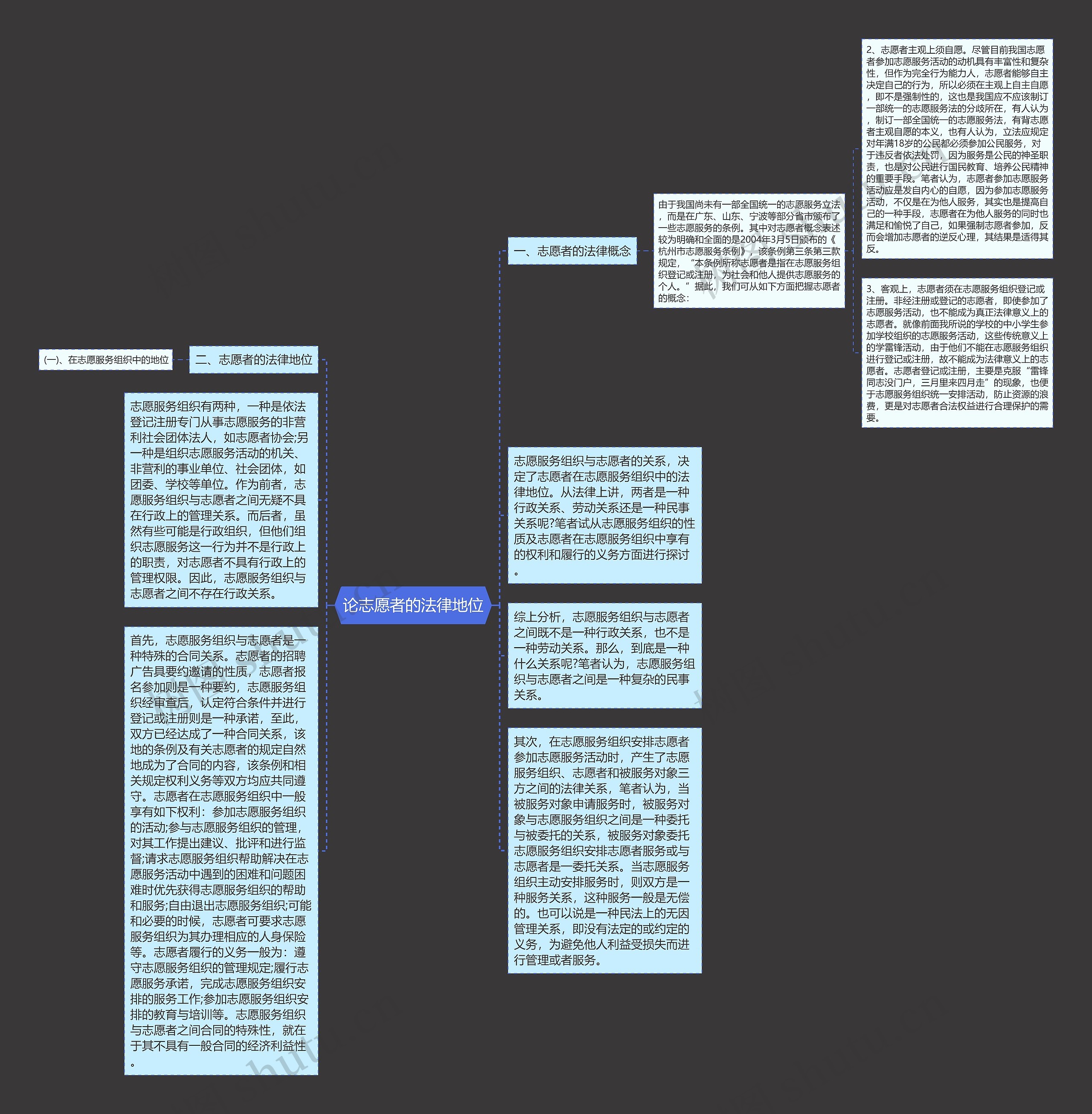 论志愿者的法律地位思维导图