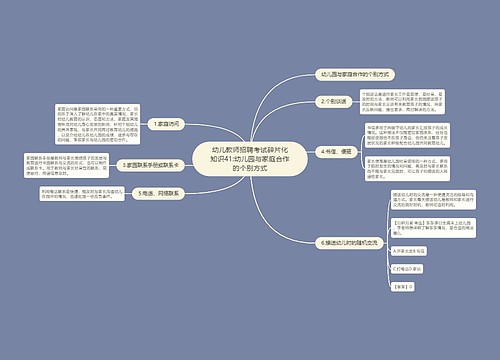 幼儿教师招聘考试碎片化知识41:幼儿园与家庭合作的个别方式