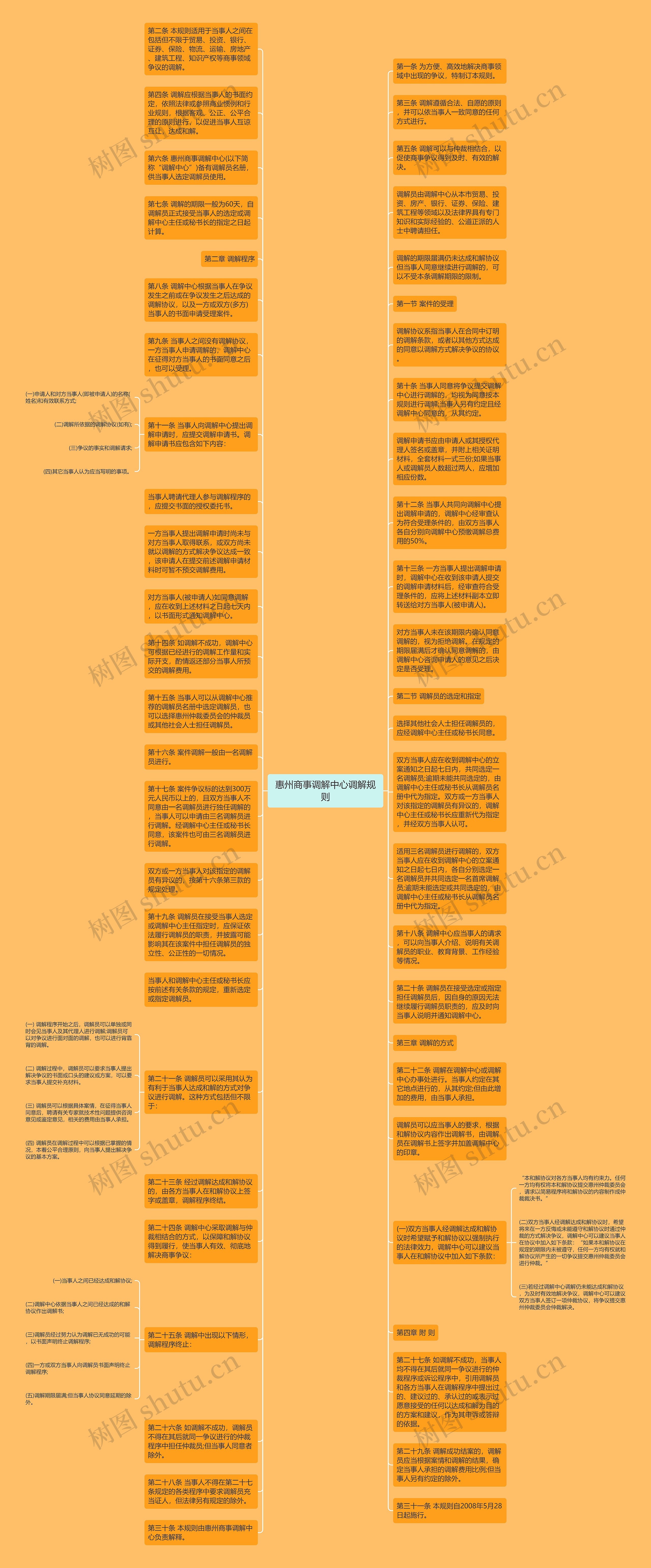 惠州商事调解中心调解规则