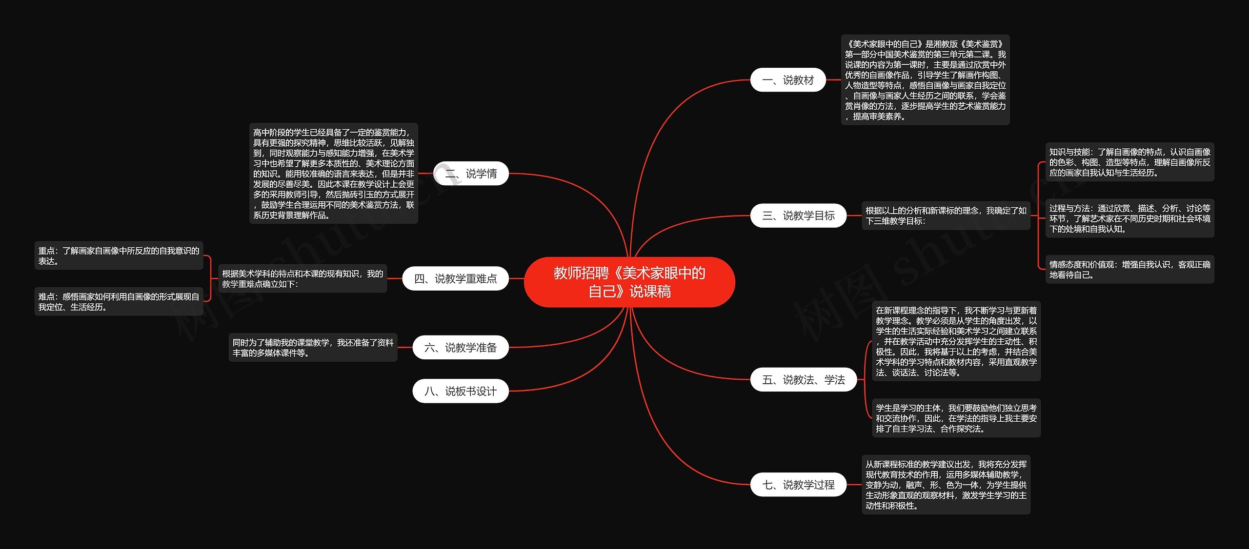 教师招聘《美术家眼中的自己》说课稿