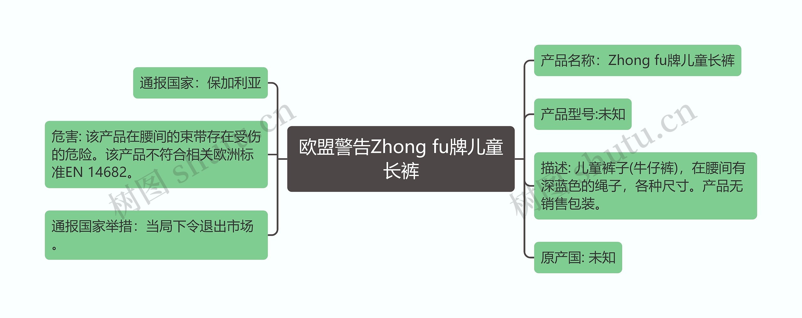 欧盟警告Zhong fu牌儿童长裤