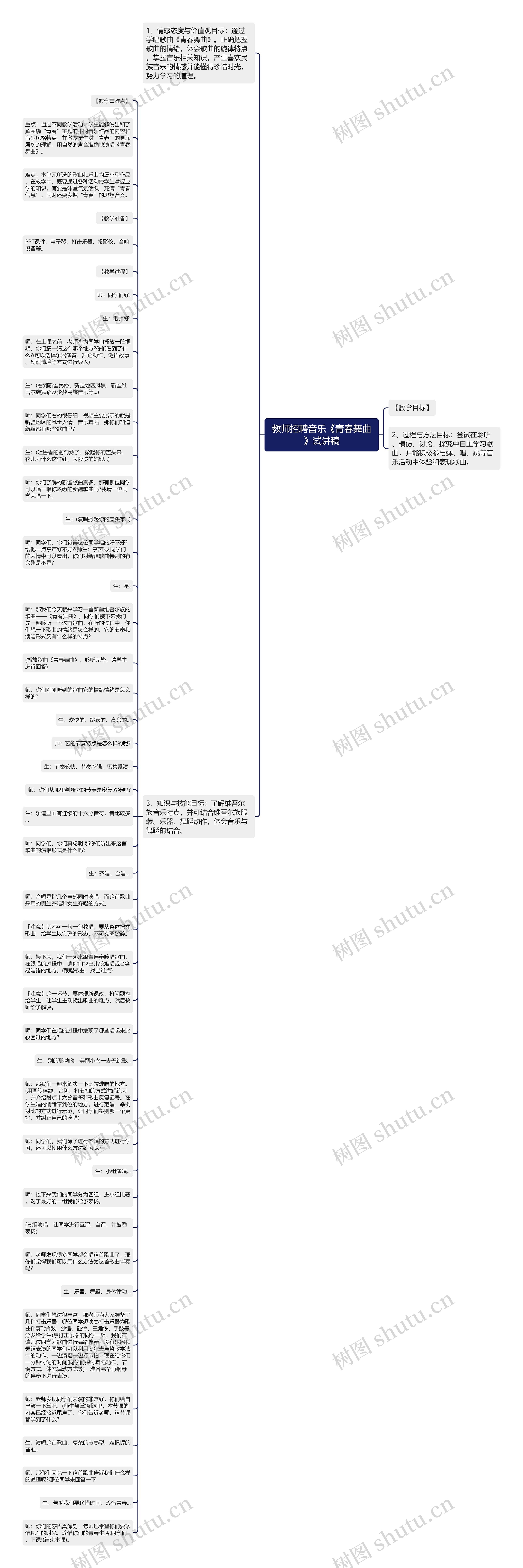教师招聘音乐《青春舞曲》试讲稿思维导图