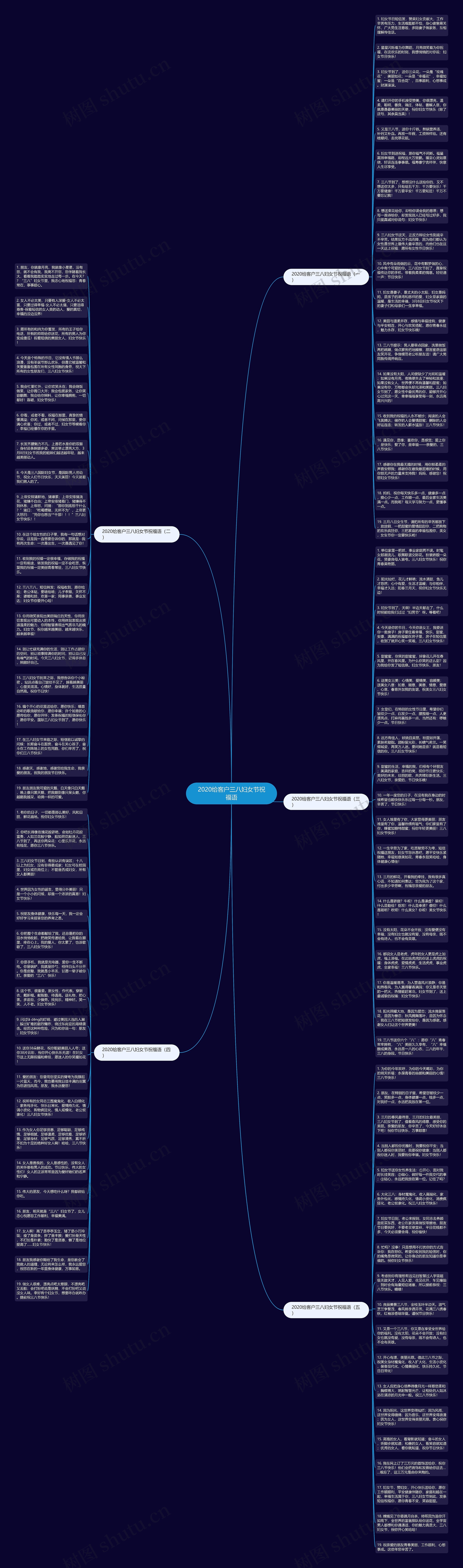 2020给客户三八妇女节祝福语思维导图