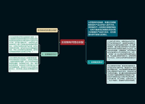 反倾销有何理论依据