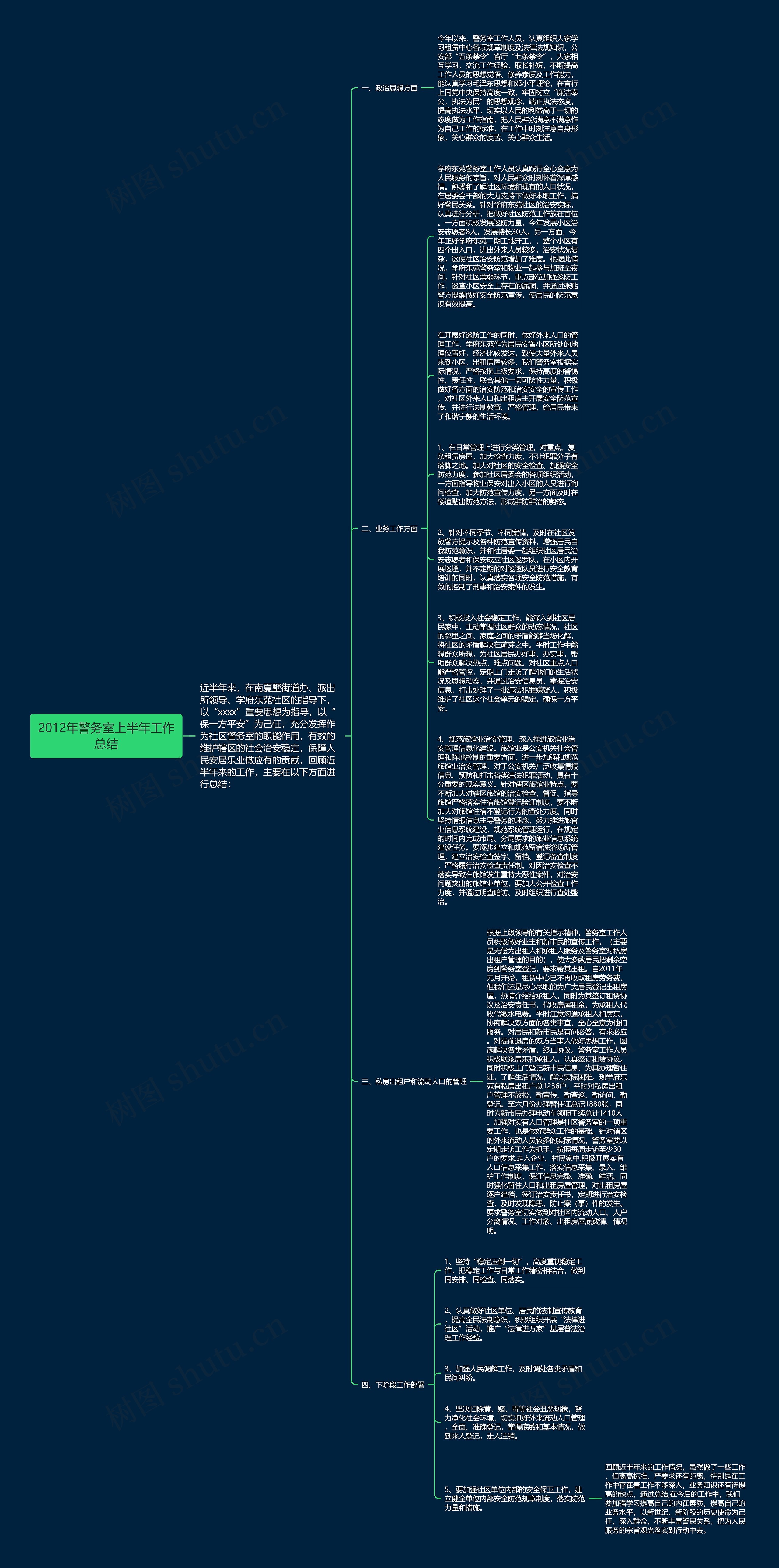 2012年警务室上半年工作总结思维导图