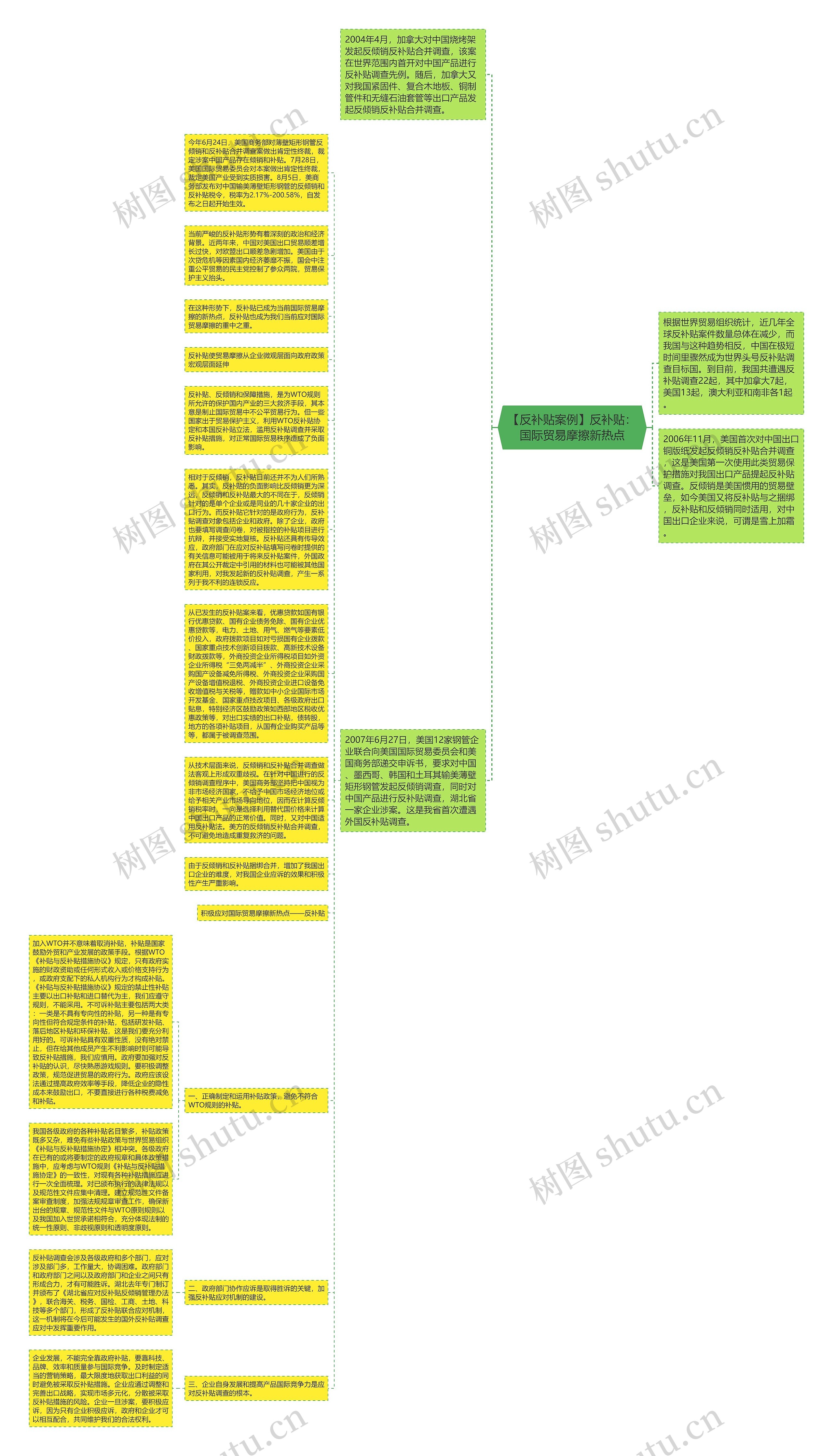 【反补贴案例】反补贴：国际贸易摩擦新热点