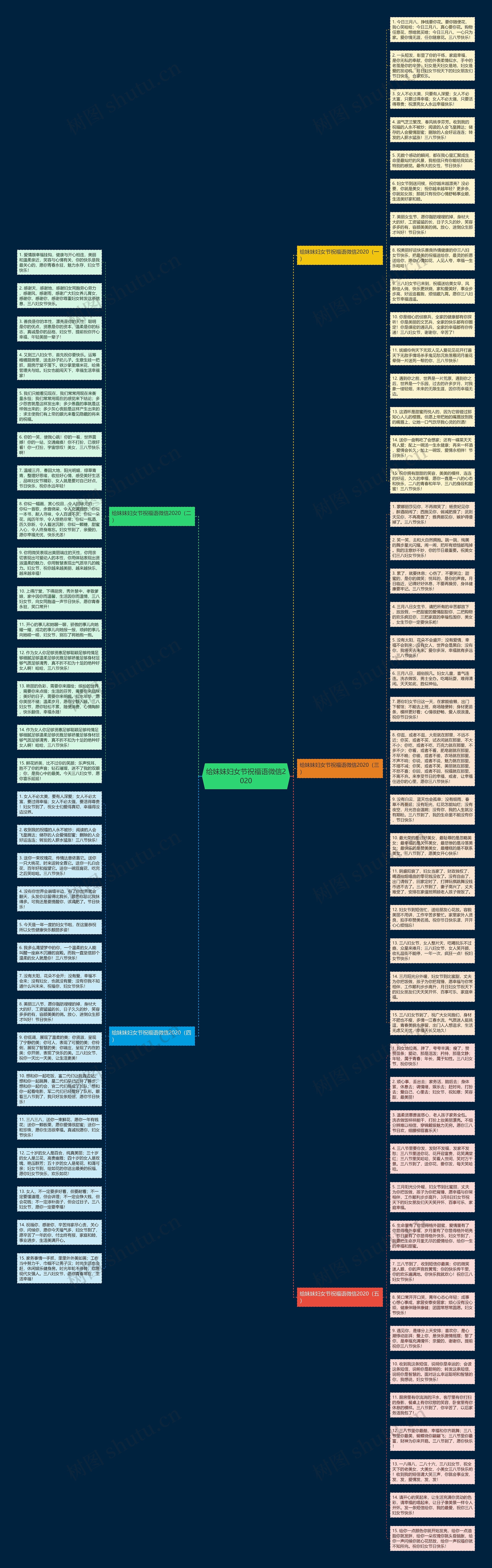给妹妹妇女节祝福语微信2020思维导图