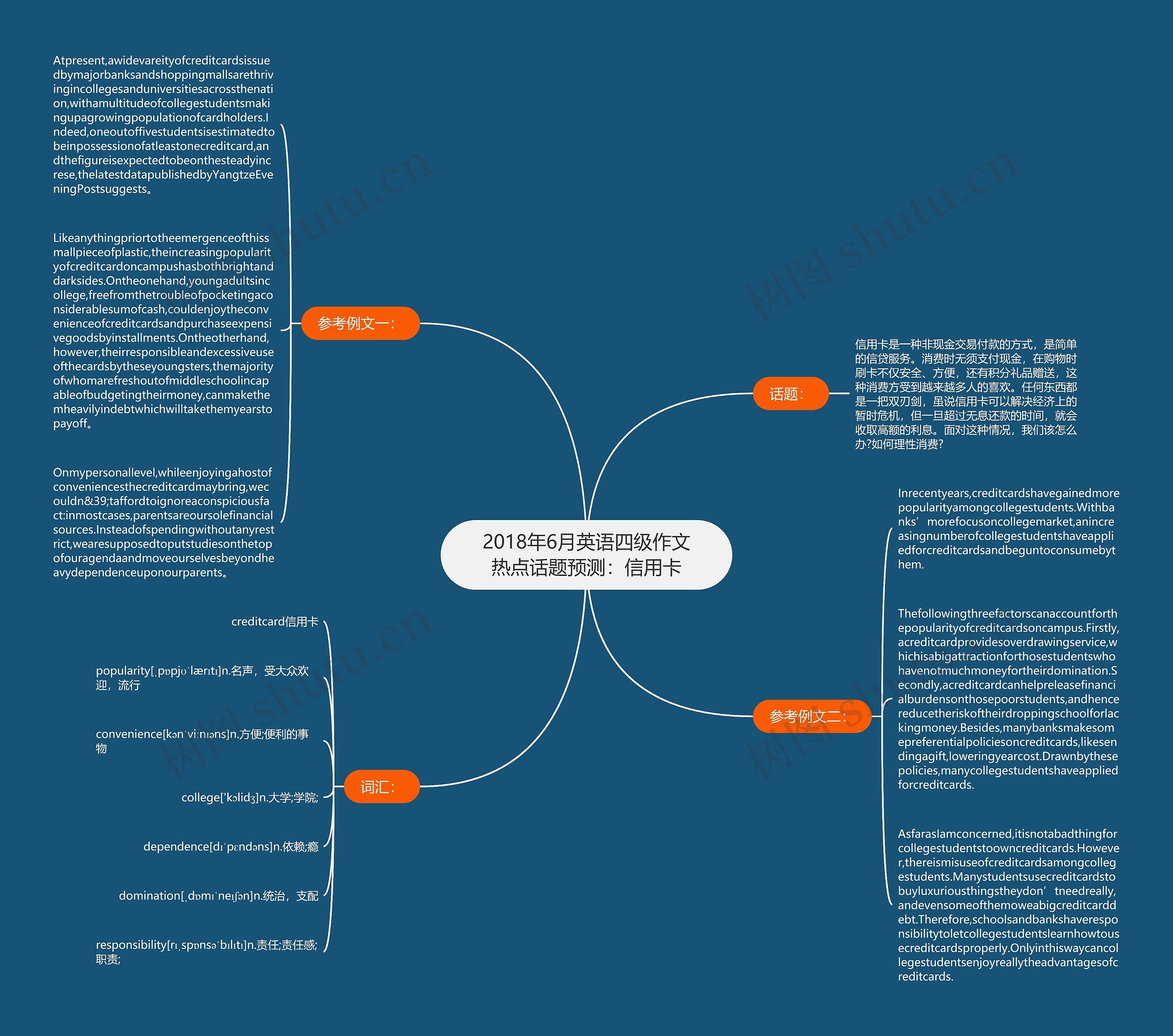 2018年6月英语四级作文热点话题预测：信用卡思维导图