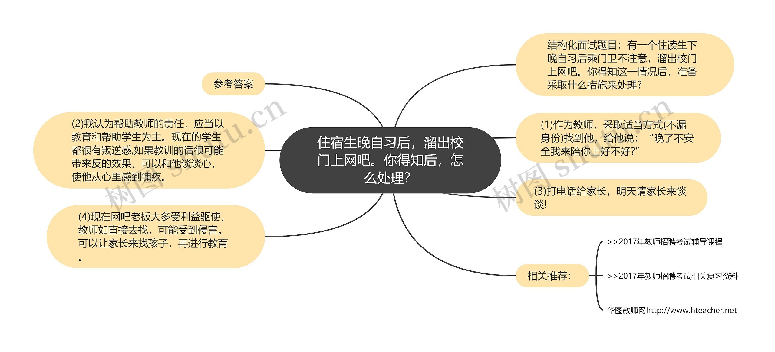 住宿生晚自习后，溜出校门上网吧。你得知后，怎么处理？