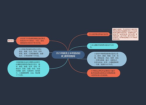 2021年教资上半年报名时间_教师资格网