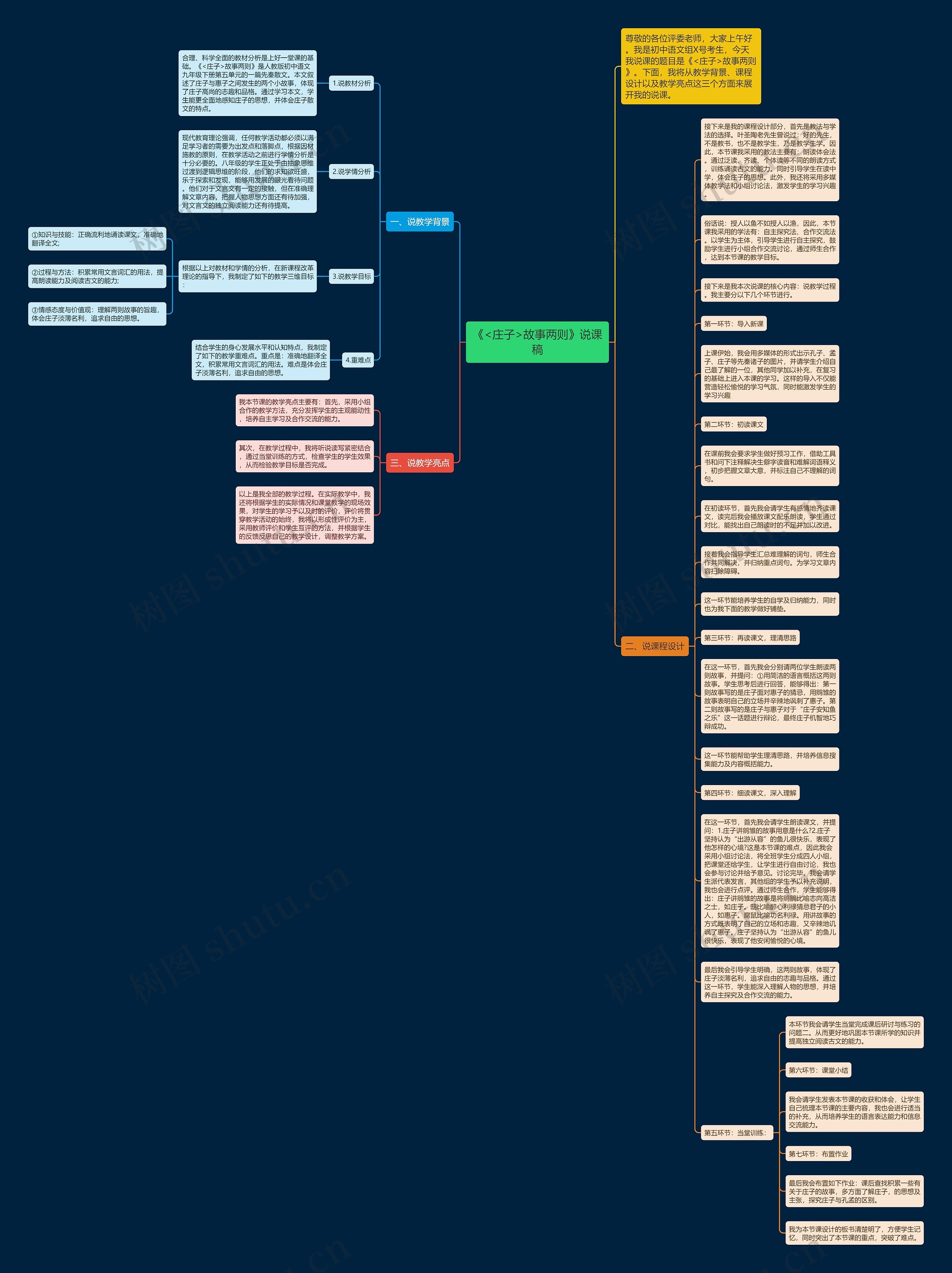 《<庄子>故事两则》说课稿思维导图
