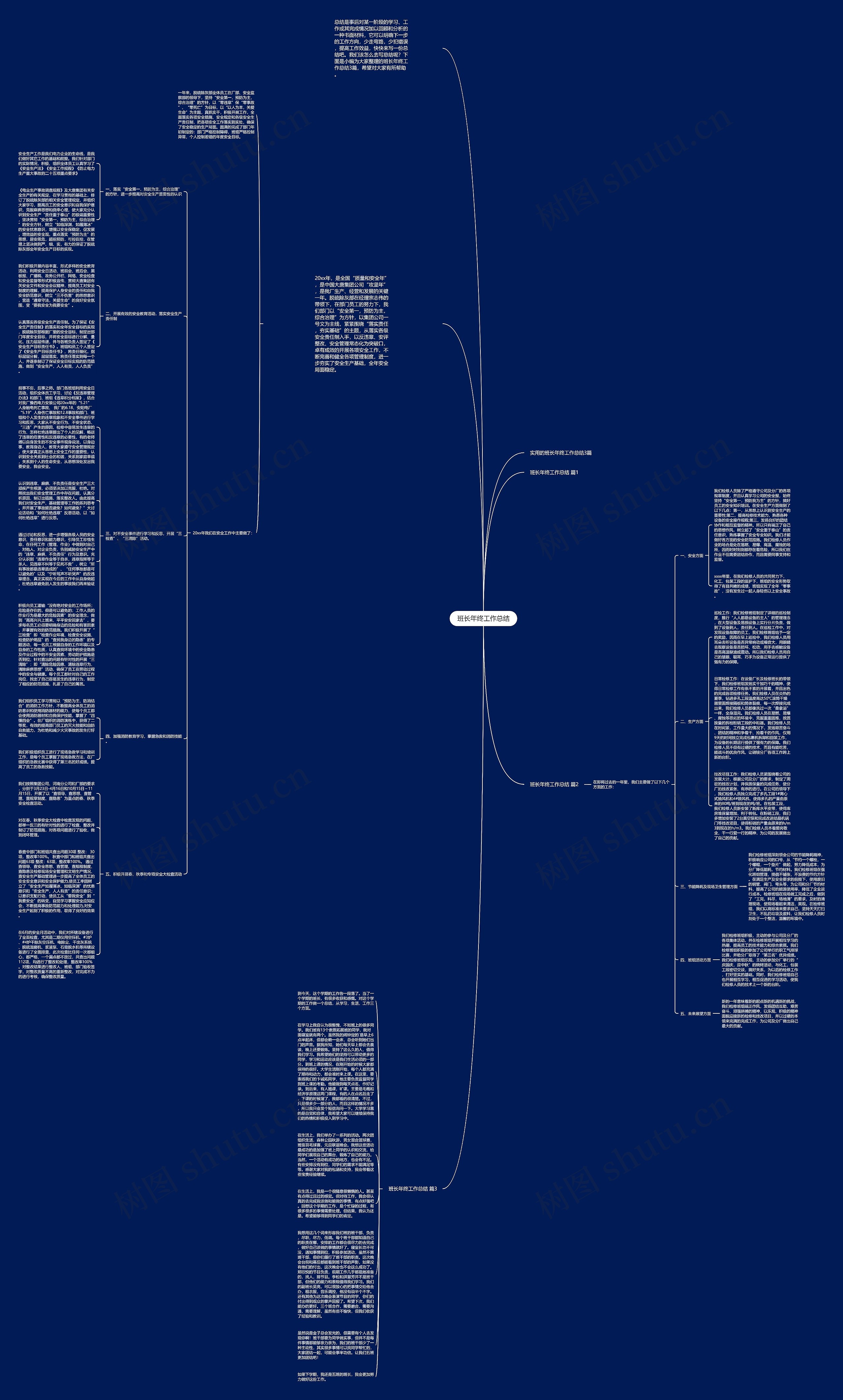 班长年终工作总结思维导图