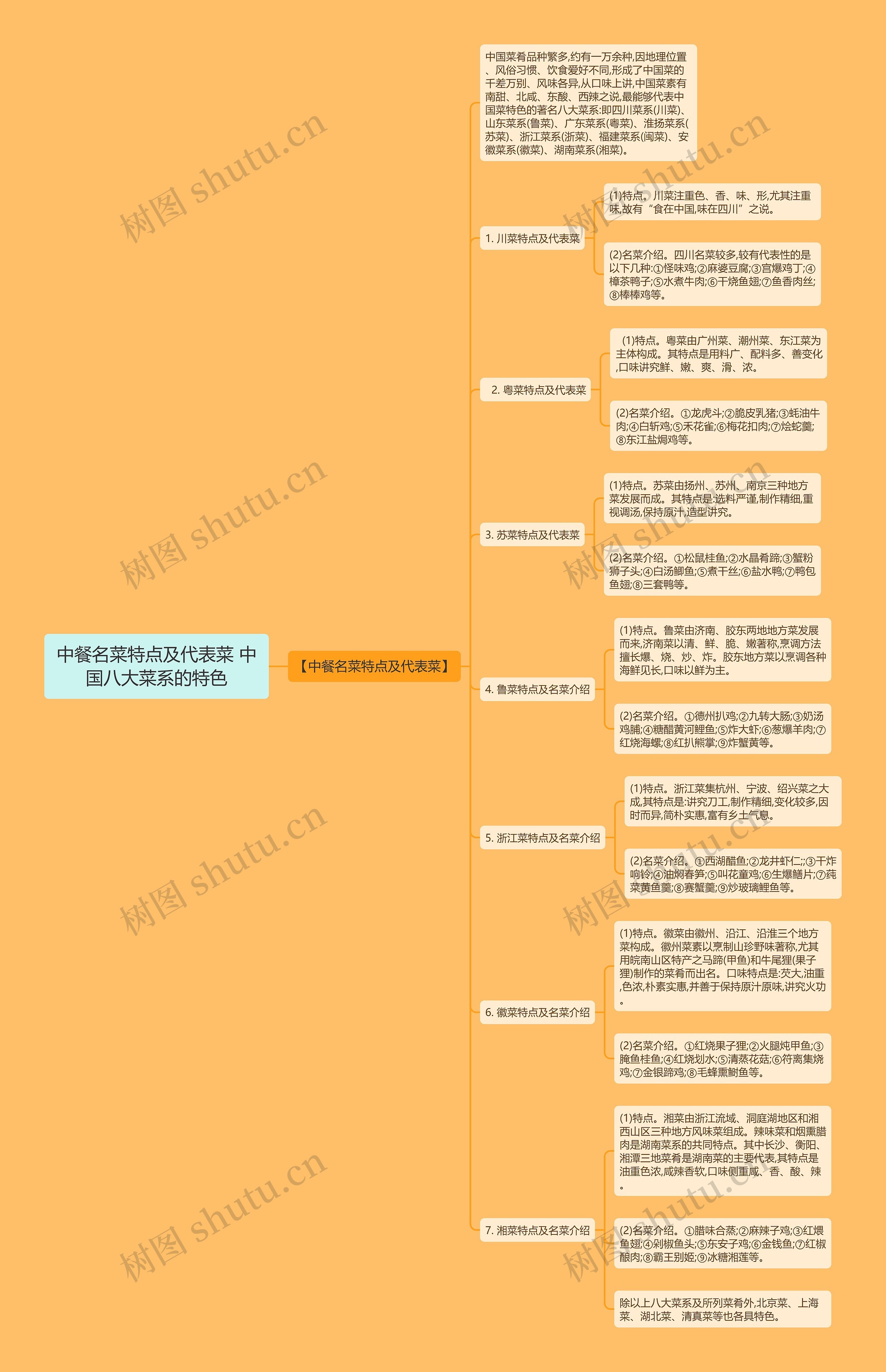 中餐名菜特点及代表菜 中国八大菜系的特色