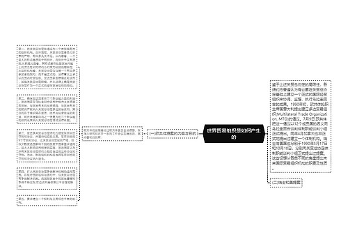 世界贸易组织是如何产生的