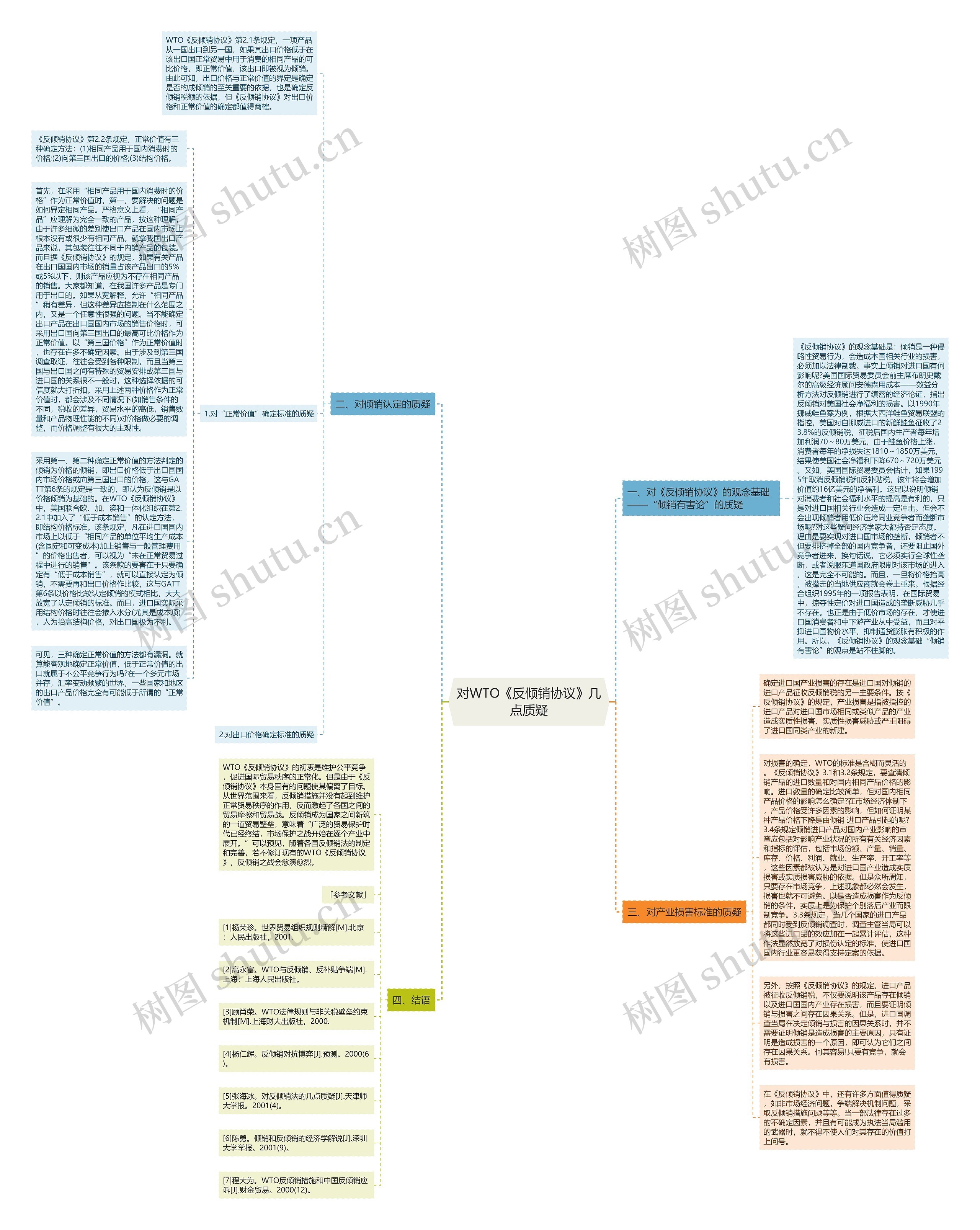 对WTO《反倾销协议》几点质疑 对WTO《反倾销协议》几点质疑