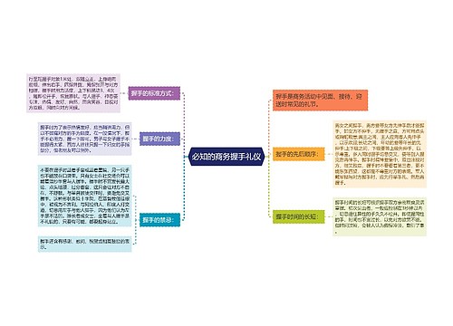 必知的商务握手礼仪