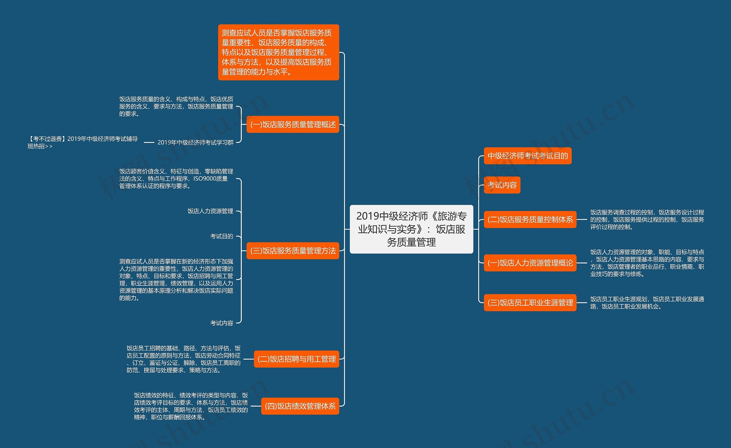 2019中级经济师《旅游专业知识与实务》：饭店服务质量管理思维导图