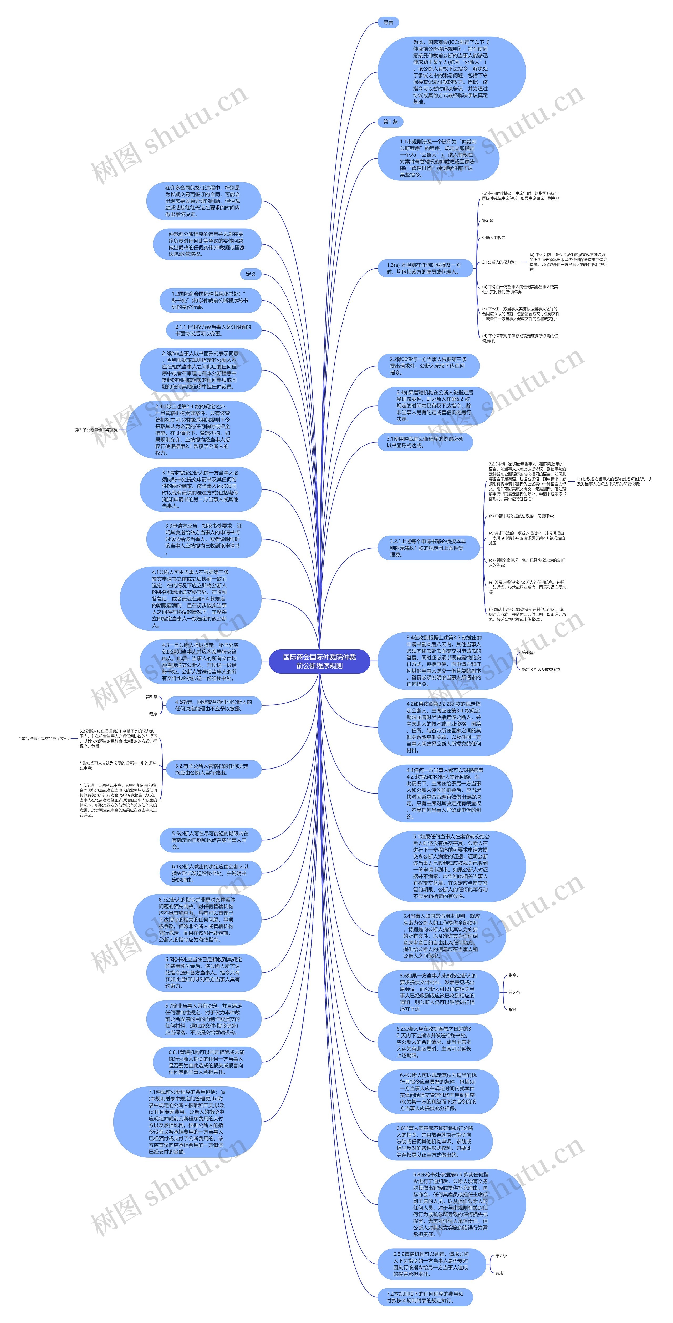 国际商会国际仲裁院仲裁前公断程序规则思维导图