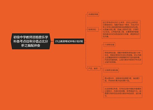 初级中学教师资格音乐学科各考点往年分值占比分析之编配伴奏