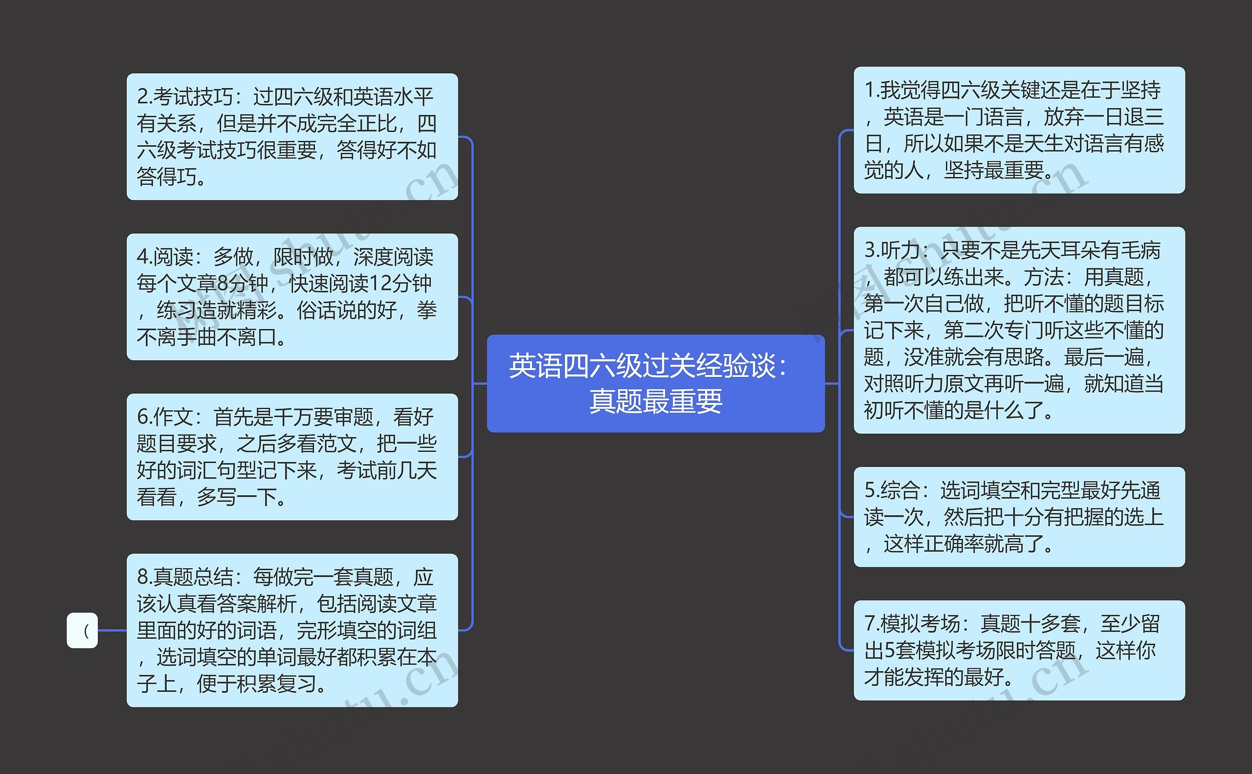 英语四六级过关经验谈：真题最重要思维导图