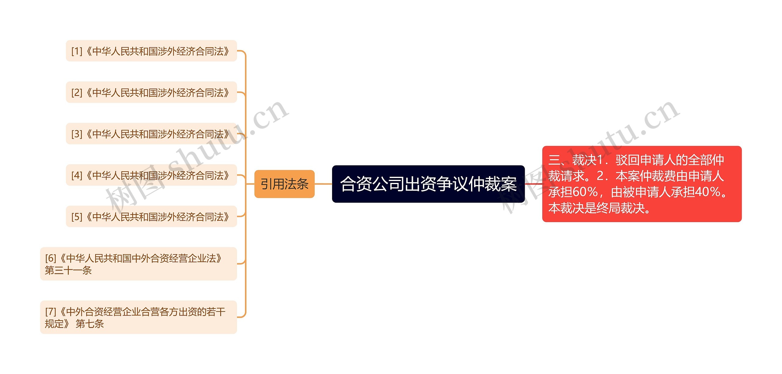 合资公司出资争议仲裁案