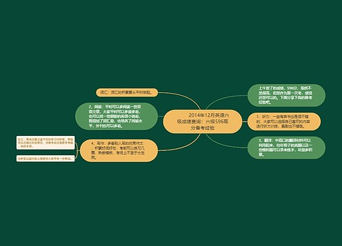         	2014年12月英语六级成绩查询：六级596高分备考经验