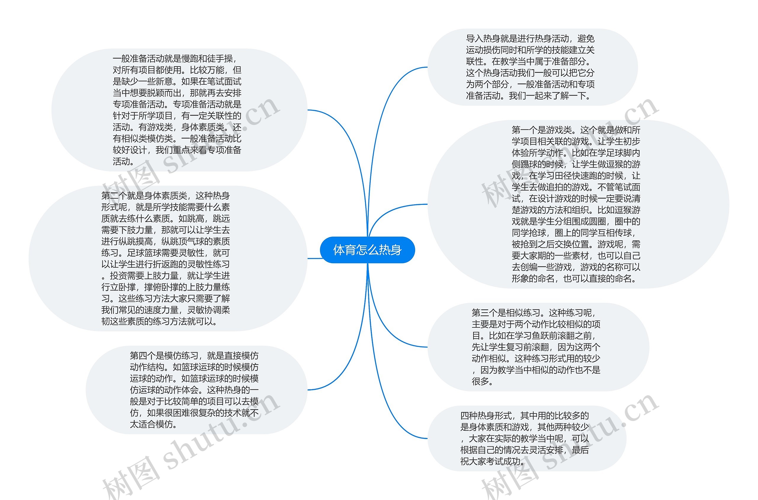 体育怎么热身思维导图