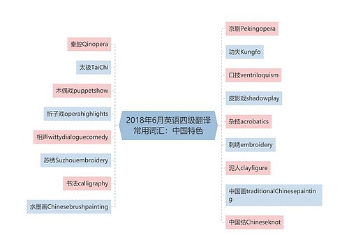 2018年6月英语四级翻译常用词汇：中国特色