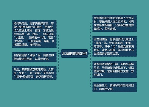 北京的传统婚俗