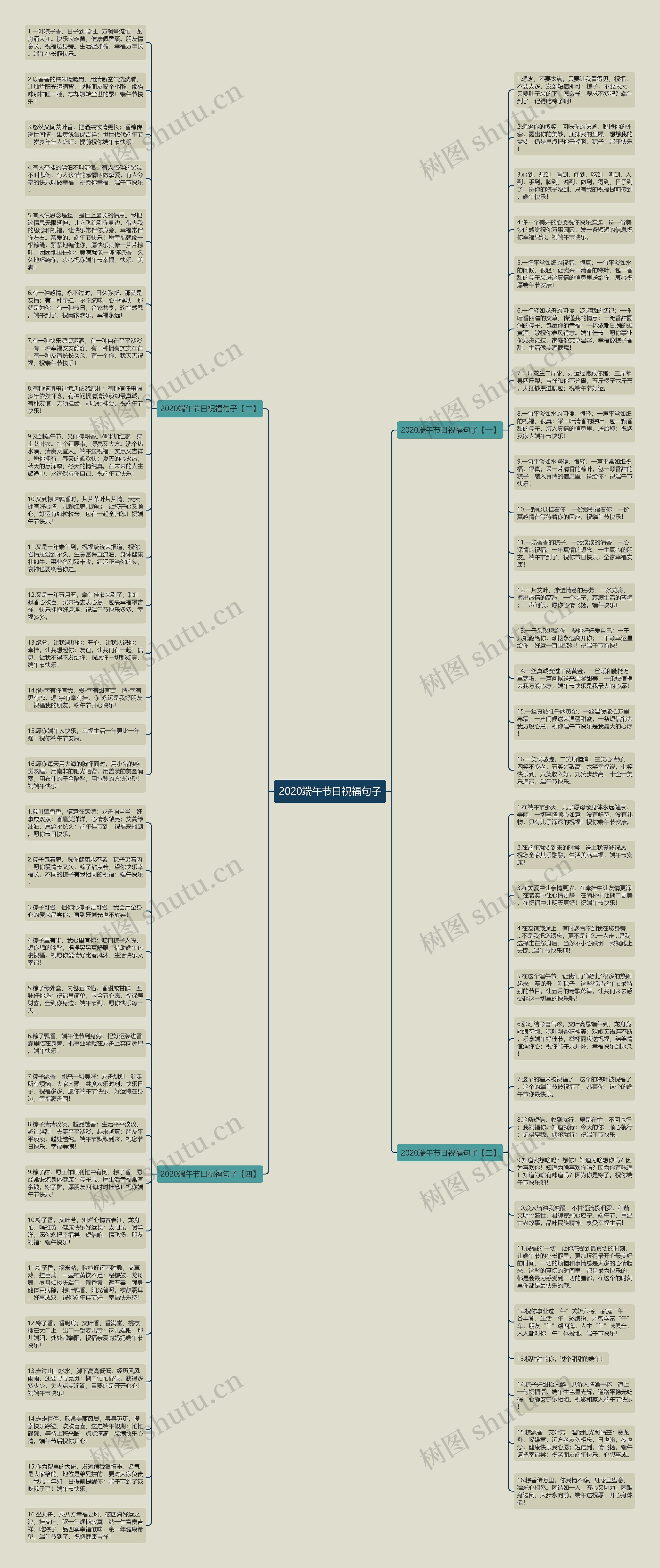 2020端午节日祝福句子思维导图