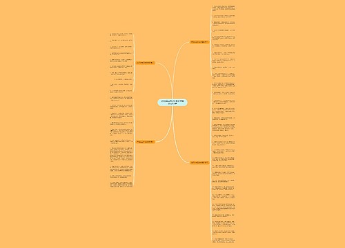 2022年自己过生日的祝福语优秀4篇思维导图