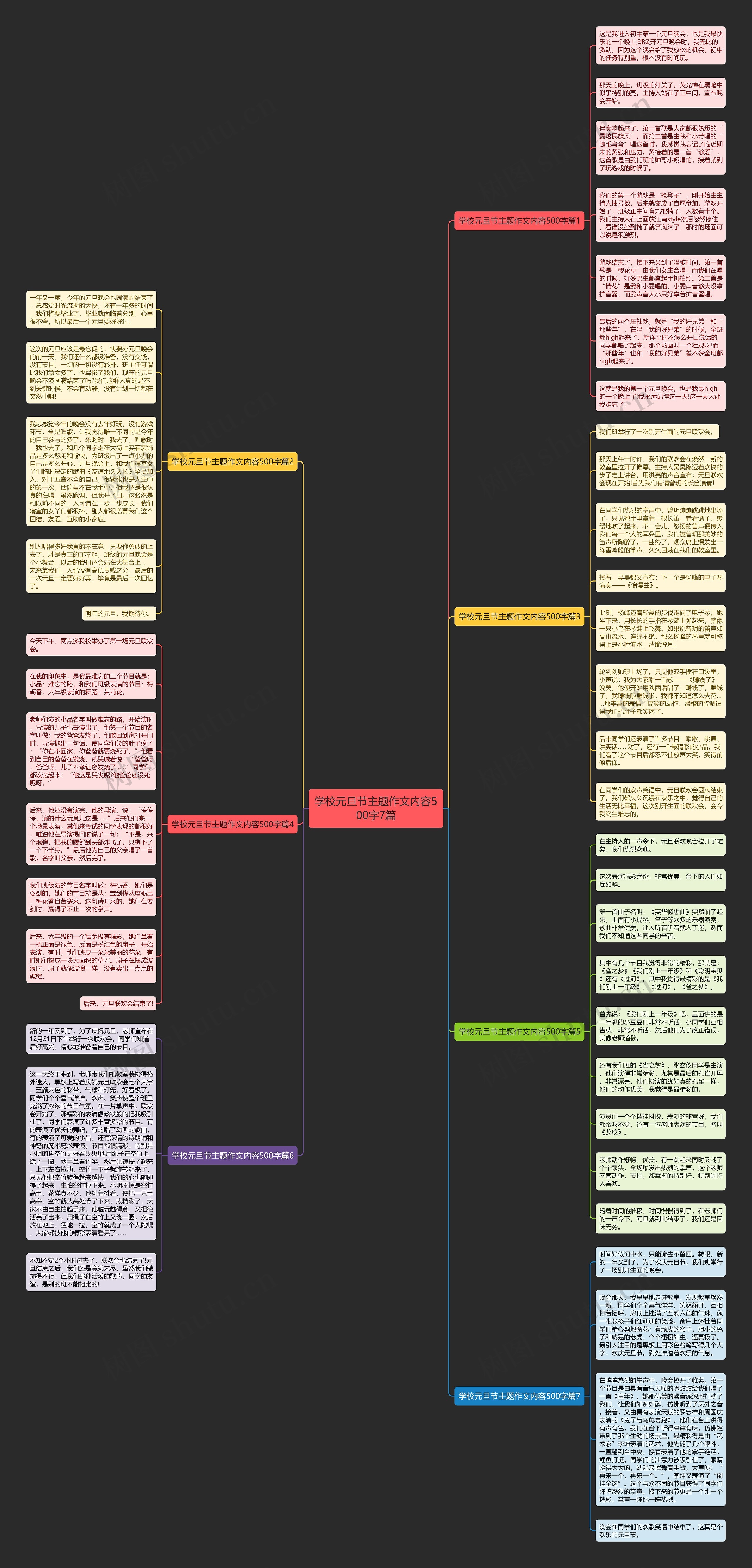 学校元旦节主题作文内容500字7篇思维导图