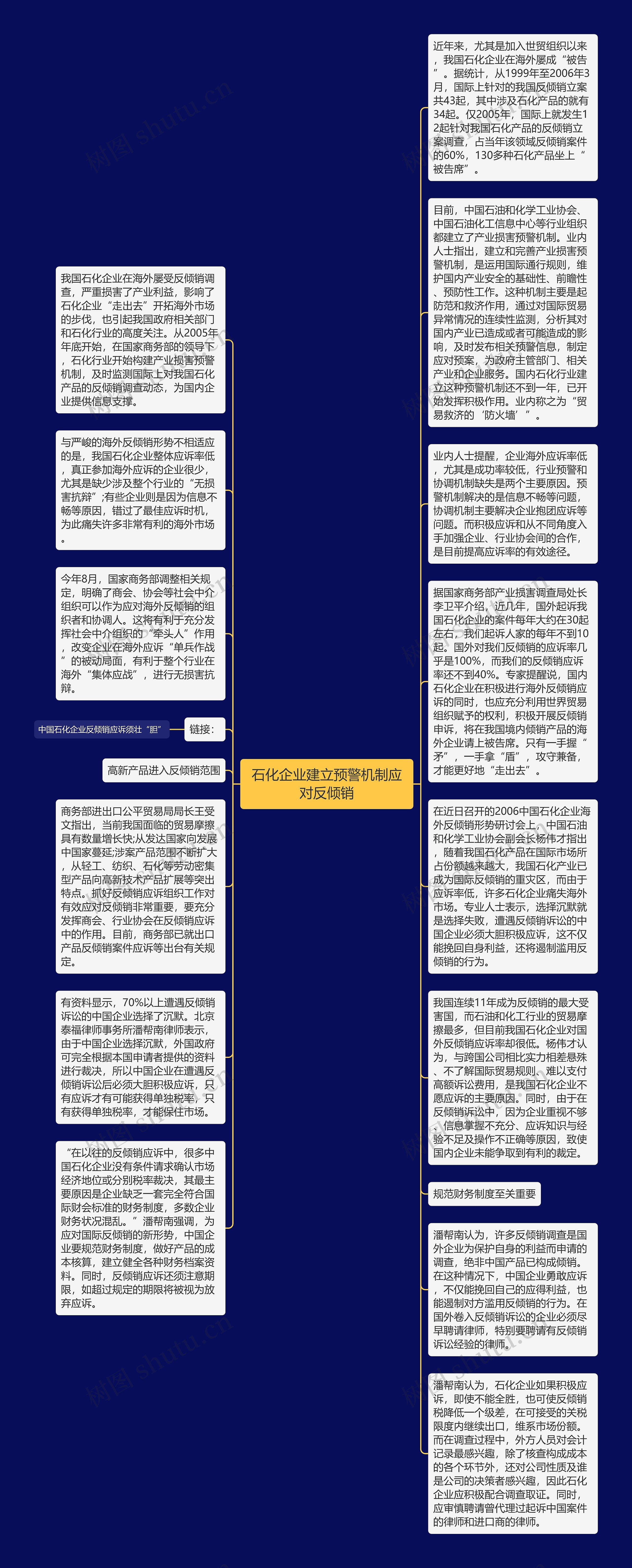 石化企业建立预警机制应对反倾销思维导图