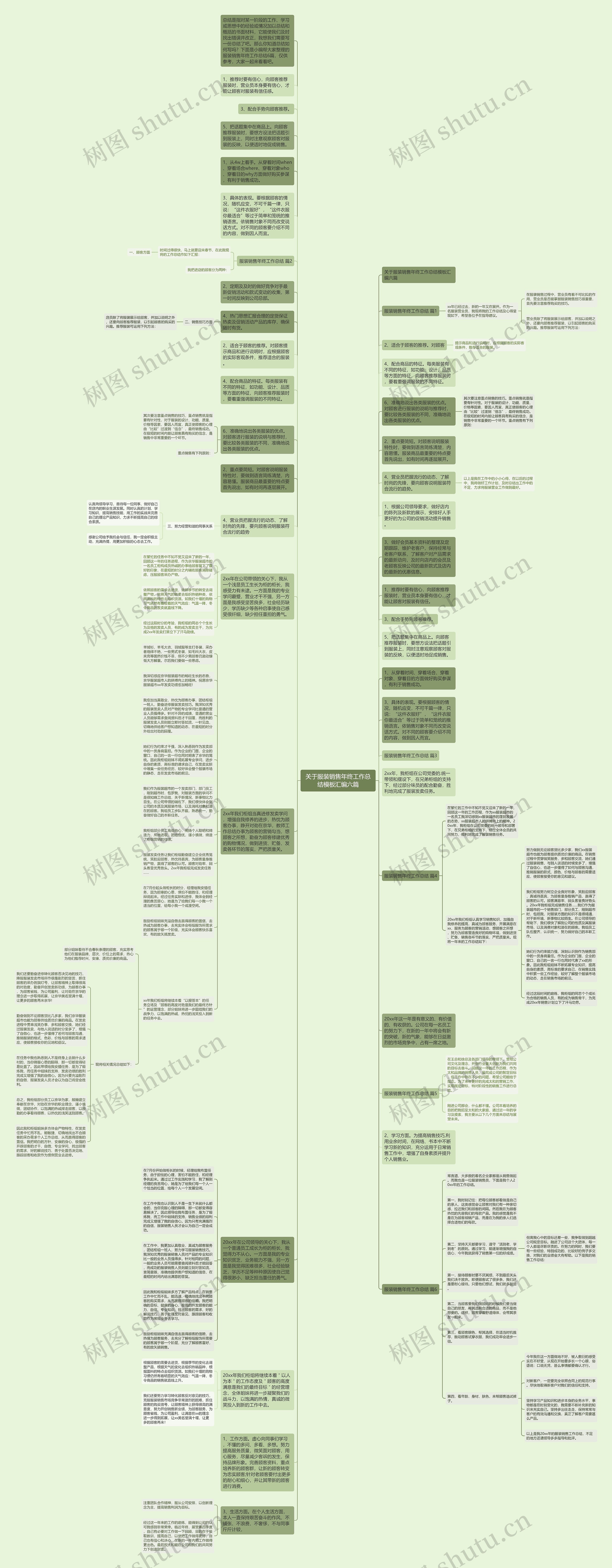 关于服装销售年终工作总结模板汇编六篇