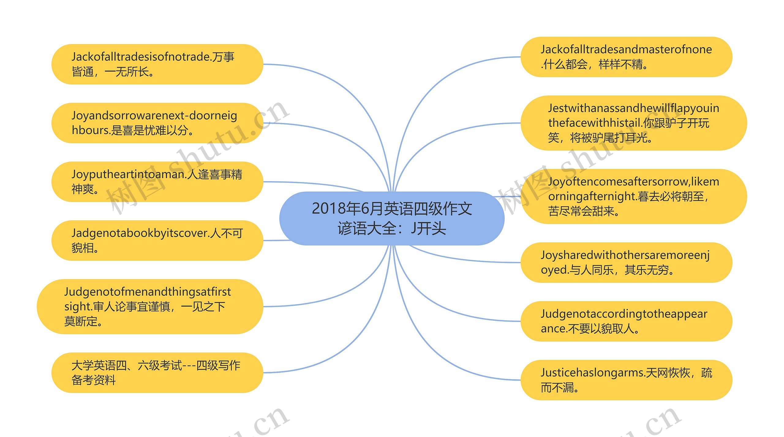 2018年6月英语四级作文谚语大全：J开头